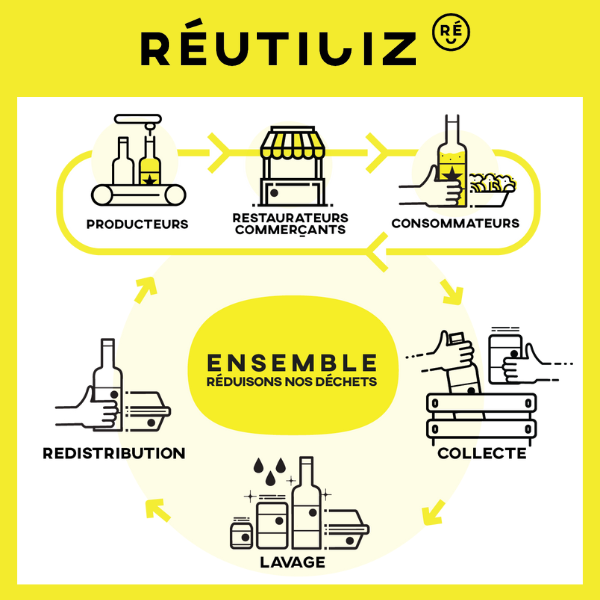 schema-reutiliz